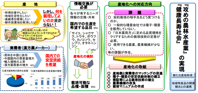 農林水産省資料